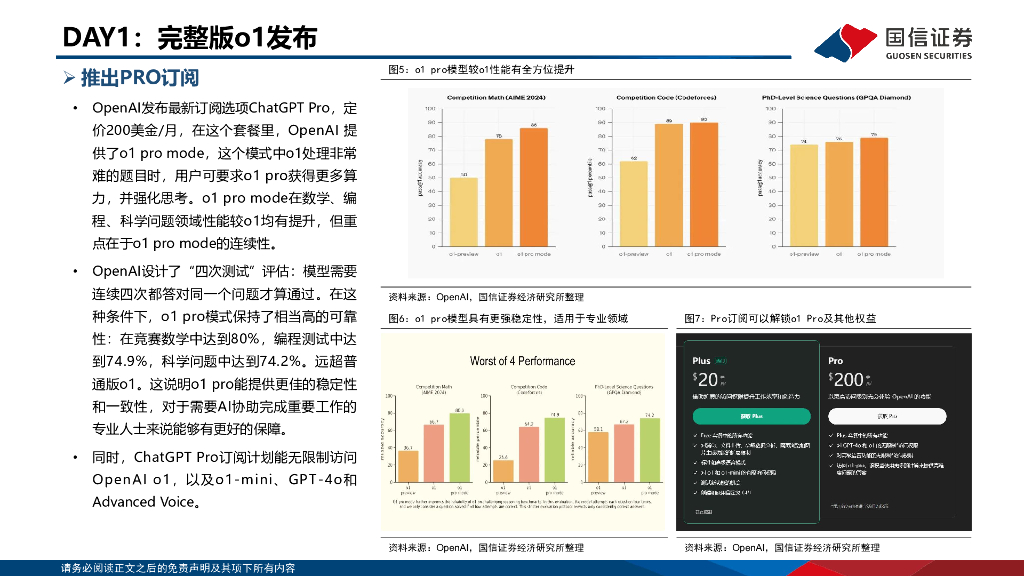 国信证券：人工智能专题：Openai发布会梳理_第9页