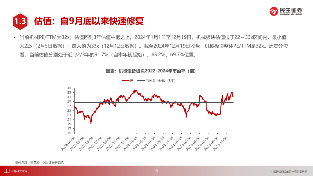 民生证券：机械行业2025年度投资策略：攻守并重，紧跟需求边际变化及新质生产力发展_第7页
