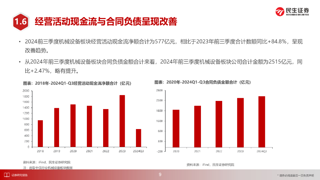 民生证券：机械行业2025年度投资策略：攻守并重，紧跟需求边际变化及新质生产力发展_第10页
