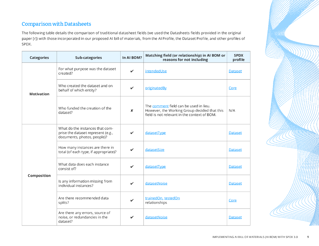 Linux基金会：2024年人工智能和数据集物料清单综合创建指南报告-使用 SPDX 3.0实施AI物料清单（AI BOM）（英文版）_第9页