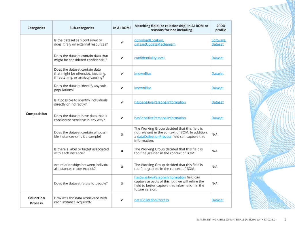 Linux基金会：2024年人工智能和数据集物料清单综合创建指南报告-使用 SPDX 3.0实施AI物料清单（AI BOM）（英文版）_第10页