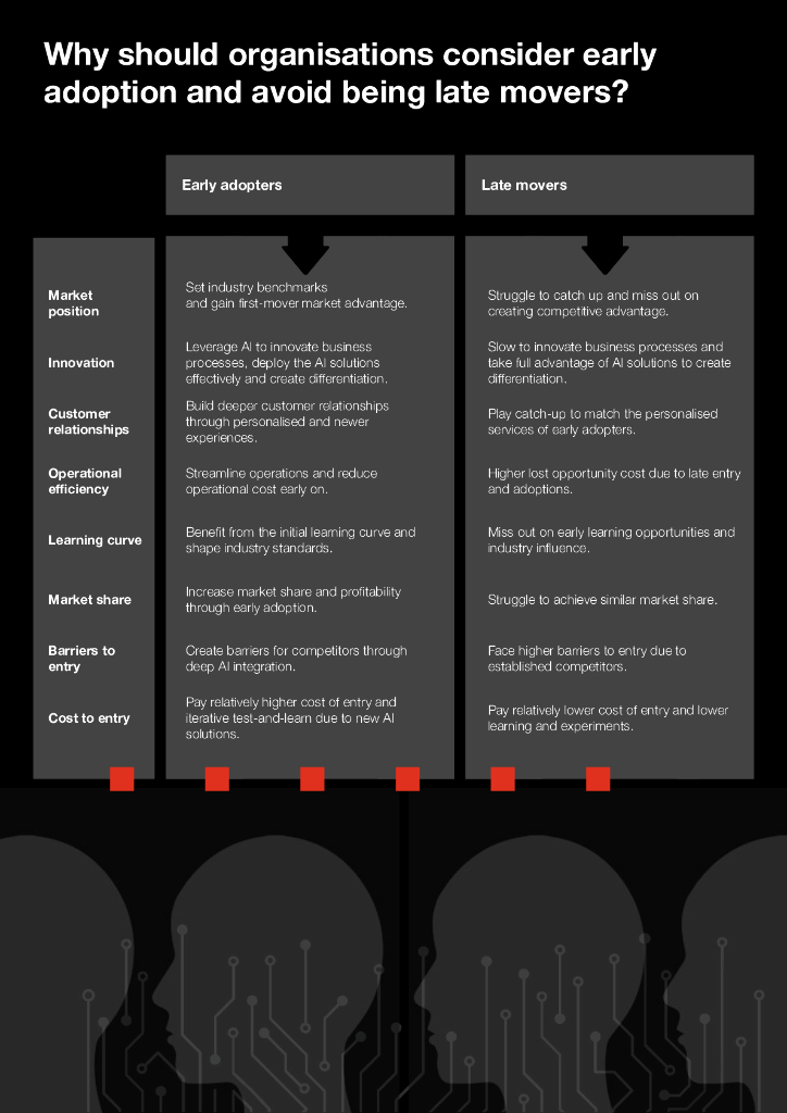 普华永道：2024年代理型AI：生成式人工智能（GenAI）的新前沿-高管策略指南报告（英文版）_第8页