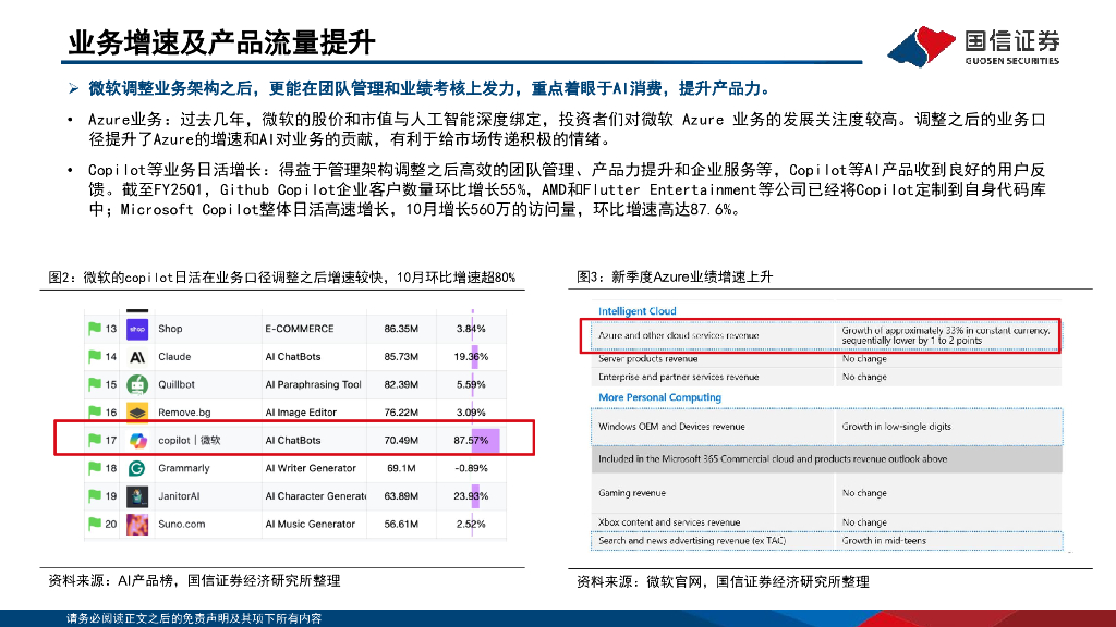 国信证券：人工智能行业专题：微软持续发力，提升AI产品力_第6页