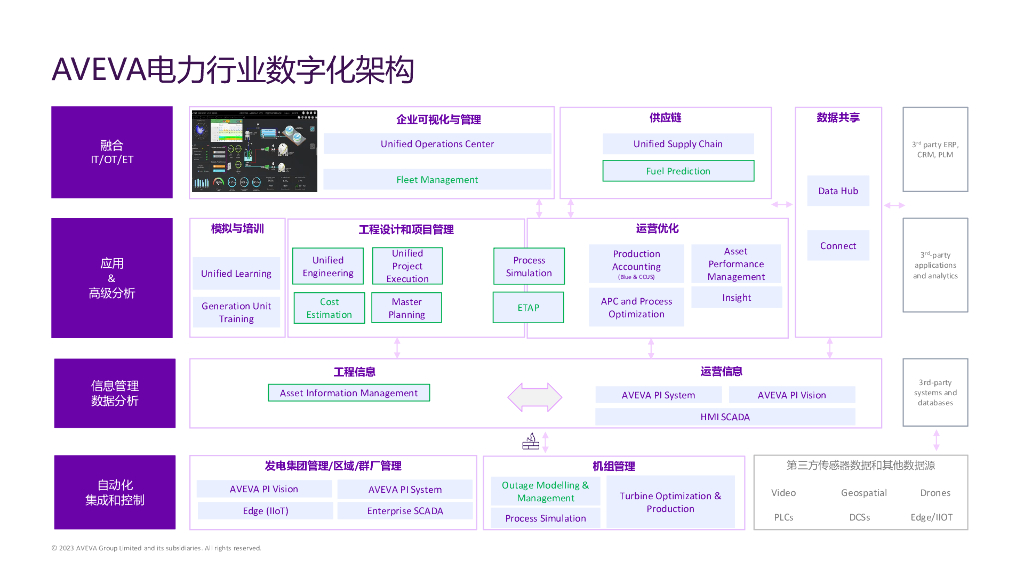 范鹏超：践行电力新质生产力 构筑智能发展新格局_第6页