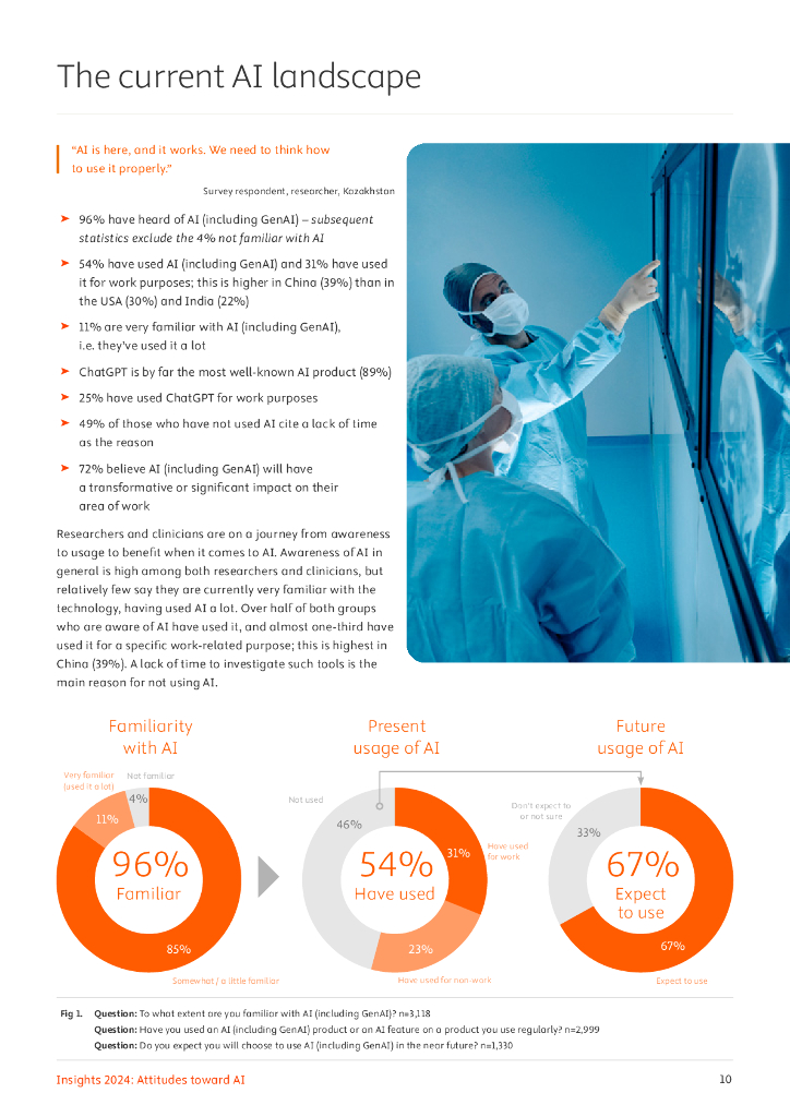 爱思唯尔（Elsevier）：洞察2024：科研人员对人工智能的态度报告（英文版）_第10页