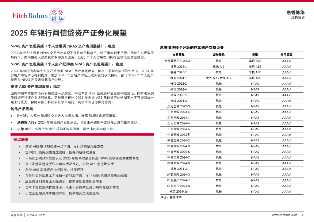 惠誉博华：2025年银行间信贷资产证券化展望报告