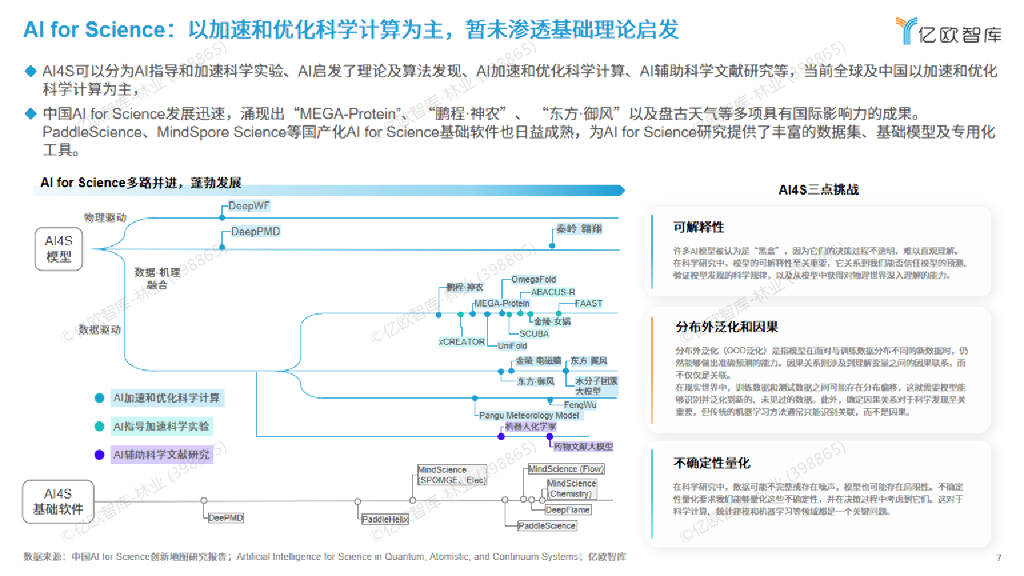 亿欧智库：2025年六大未来产业发展趋势与人工智能八大落地场景洞察报告_第7页