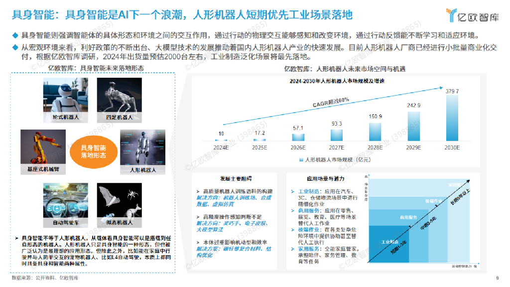 亿欧智库：2025年六大未来产业发展趋势与人工智能八大落地场景洞察报告_第9页