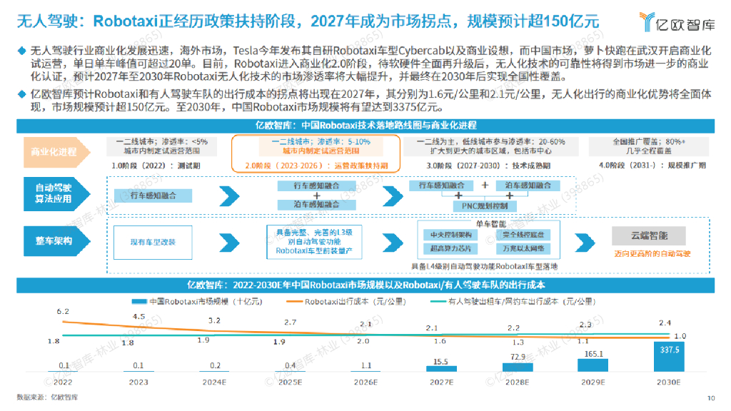 亿欧智库：2025年六大未来产业发展趋势与人工智能八大落地场景洞察报告_第10页