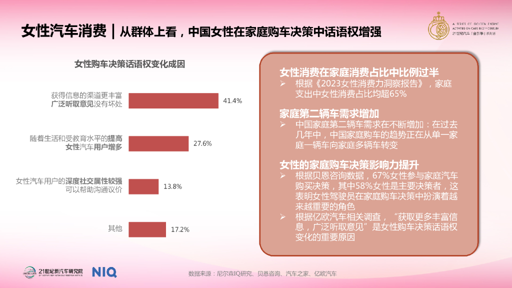 南财智库：中国女性汽车消费趋势报告（2024）_第10页