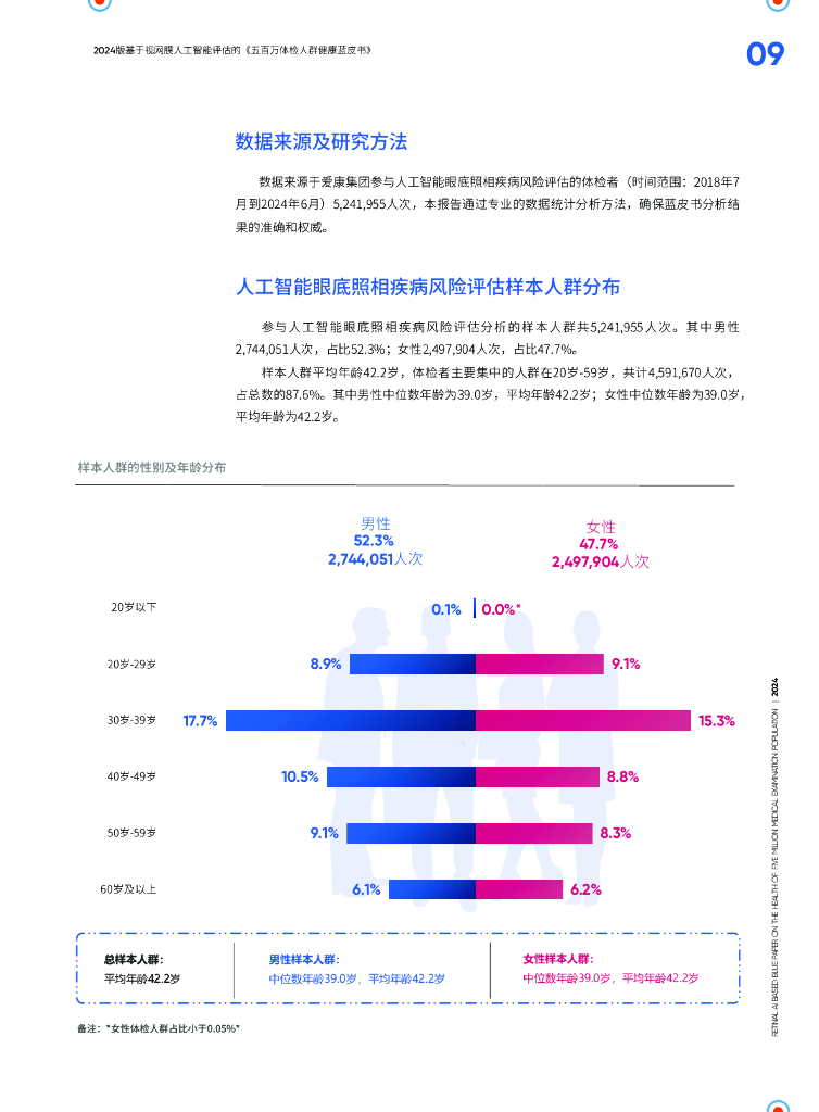 爱康&鹰瞳：2024年五百万体检人群健康蓝皮书-基于视网膜人工智能评估_第9页