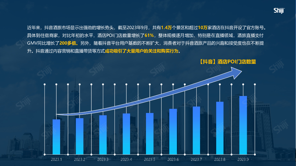 石基信息：2024年酒旅行业新媒体运营年度报告_第4页