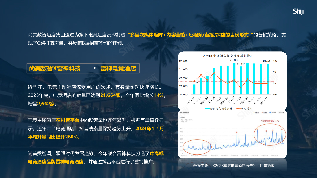 石基信息：2024年酒旅行业新媒体运营年度报告_第9页