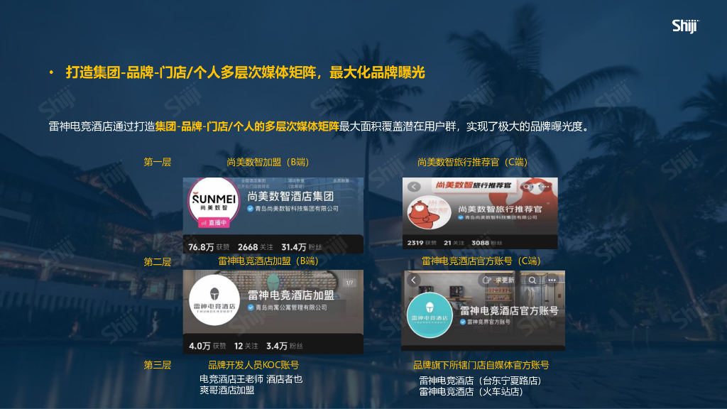 石基信息：2024年酒旅行业新媒体运营年度报告_第10页