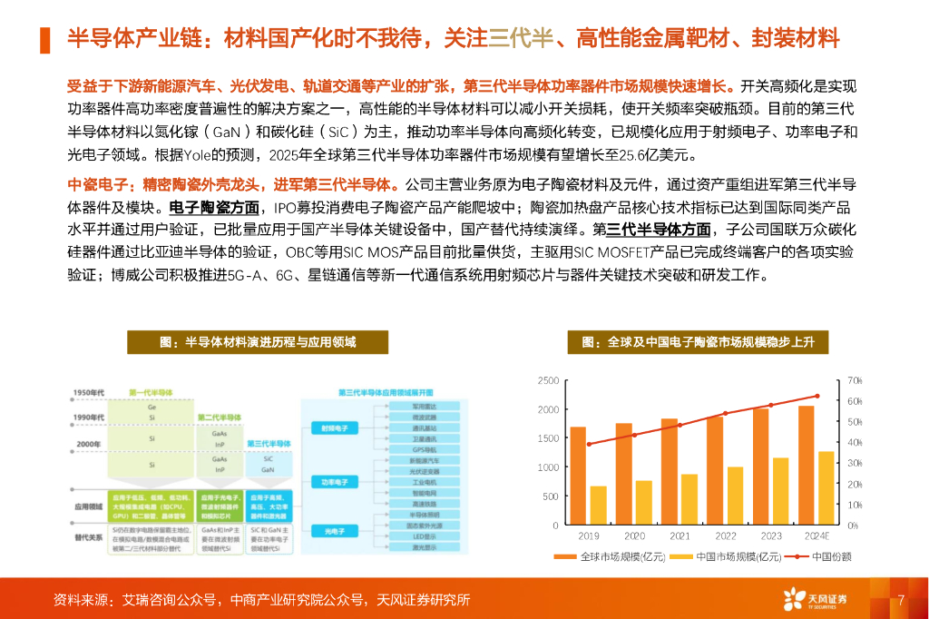 天风证券：金属新材料行业2025年度策略：材料赋能新质生产力_第7页