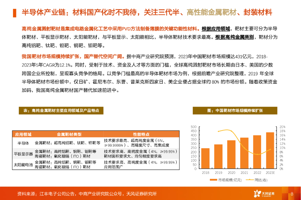 天风证券：金属新材料行业2025年度策略：材料赋能新质生产力_第8页
