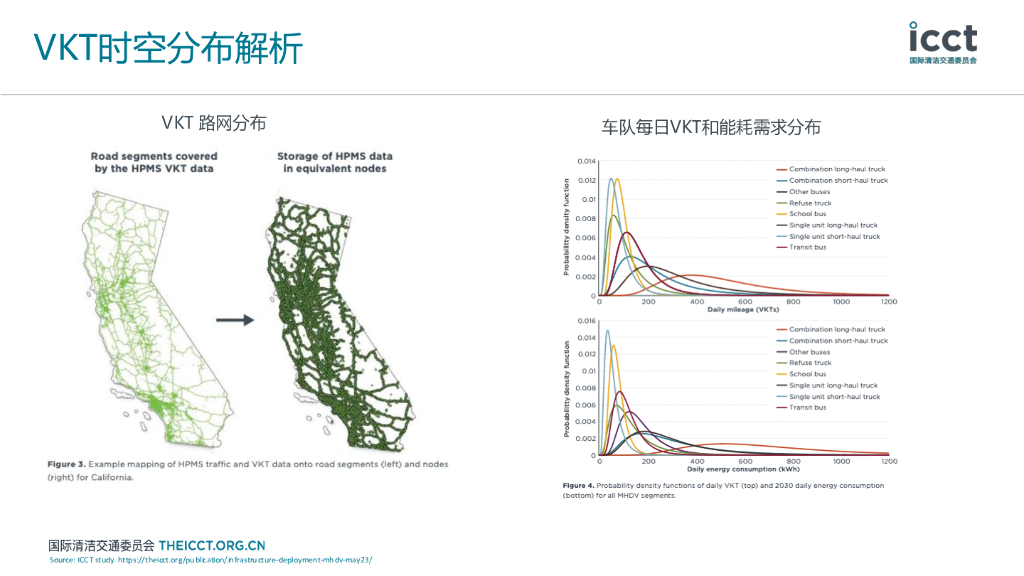 icct国际清洁交通委员会（牛天林）：2024年干线货运充电需求模型及兆瓦快充进展报告_第6页