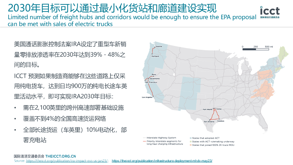 icct国际清洁交通委员会（牛天林）：2024年干线货运充电需求模型及兆瓦快充进展报告_第9页