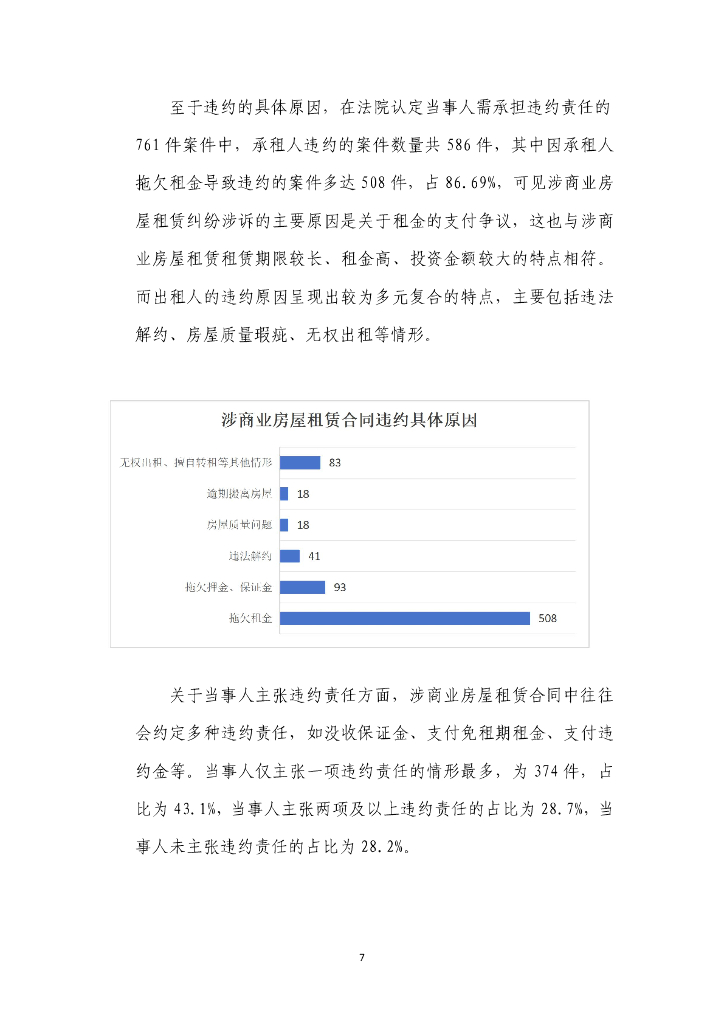上海市长宁区人民法院涉商业房屋租赁合同纠纷案件审判白皮书（2019-2023）_第7页