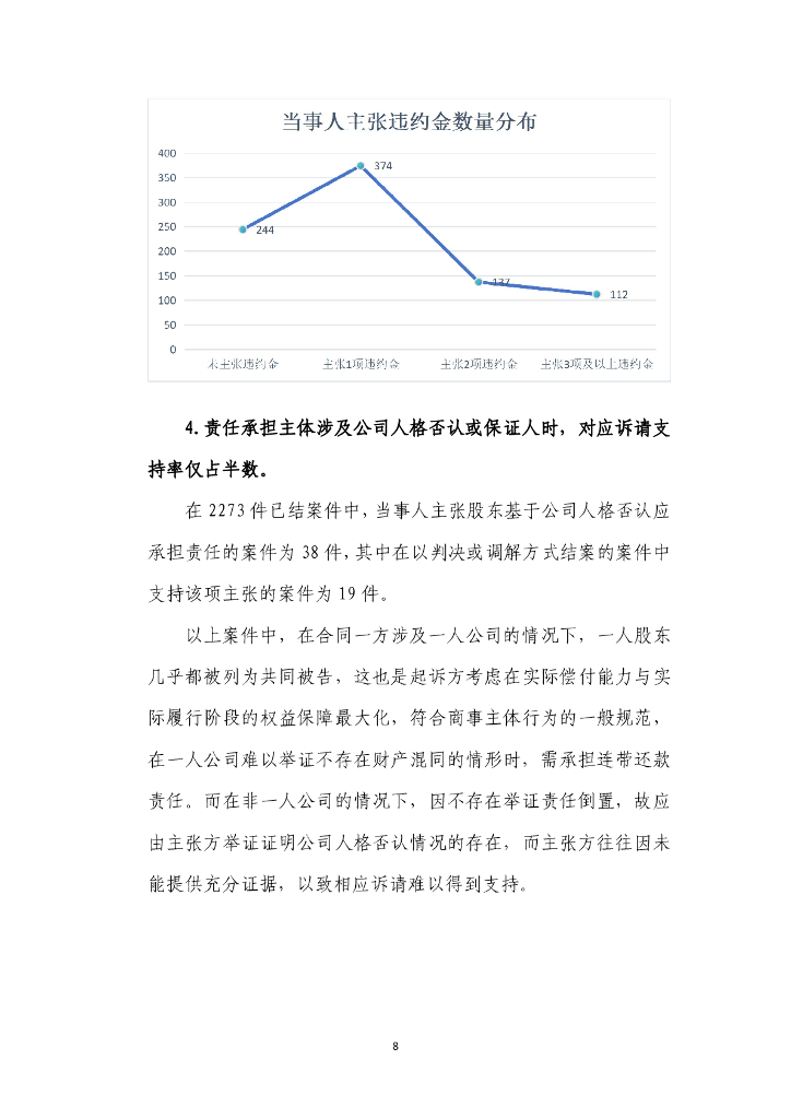 上海市长宁区人民法院涉商业房屋租赁合同纠纷案件审判白皮书（2019-2023）_第8页