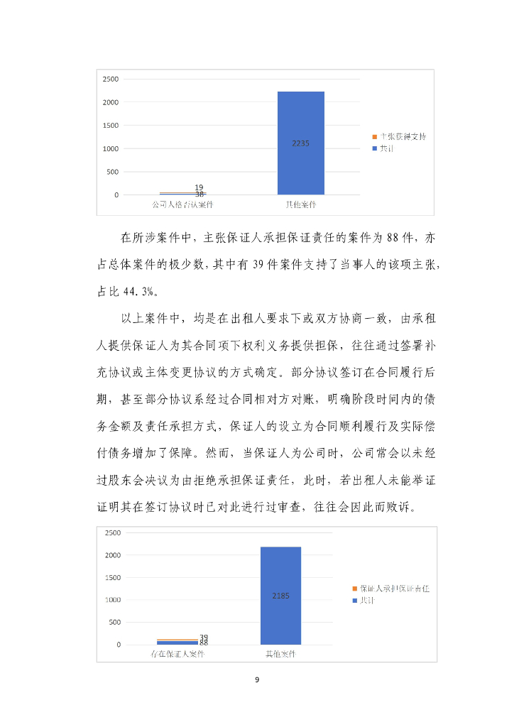 上海市长宁区人民法院涉商业房屋租赁合同纠纷案件审判白皮书（2019-2023）_第9页