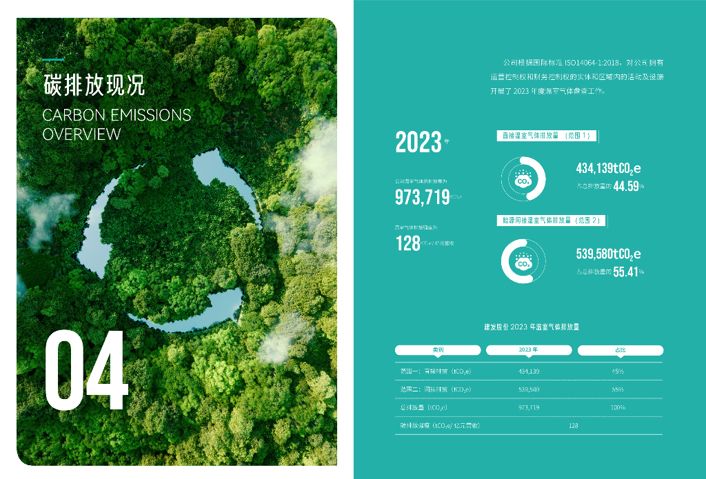 建发股份：2024年碳中和白皮书_第7页
