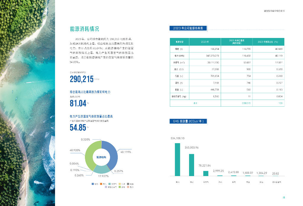 建发股份：2024年碳中和白皮书_第8页