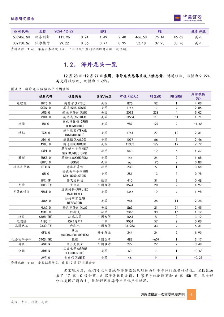 华鑫证券：电子行业周报：人工智能军备竞赛开启，关注产业投资机遇_第6页