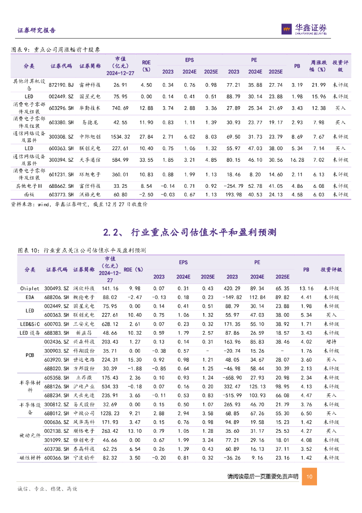 华鑫证券：电子行业周报：人工智能军备竞赛开启，关注产业投资机遇_第10页