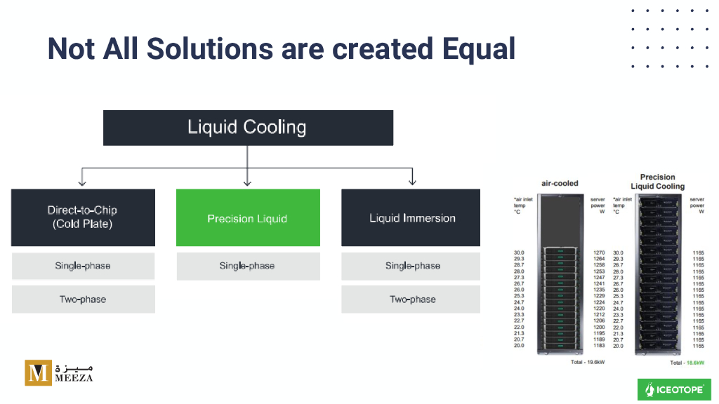 加快卡塔尔从数据中心效率到基础设施和技能的人工智能准备_第9页