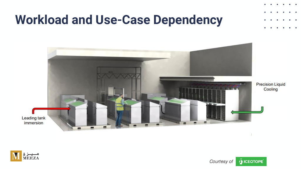 加快卡塔尔从数据中心效率到基础设施和技能的人工智能准备_第10页