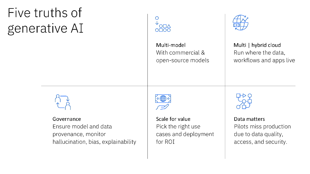 扩展人工智能业务通过负责任的治理推动生产力和创新_第10页