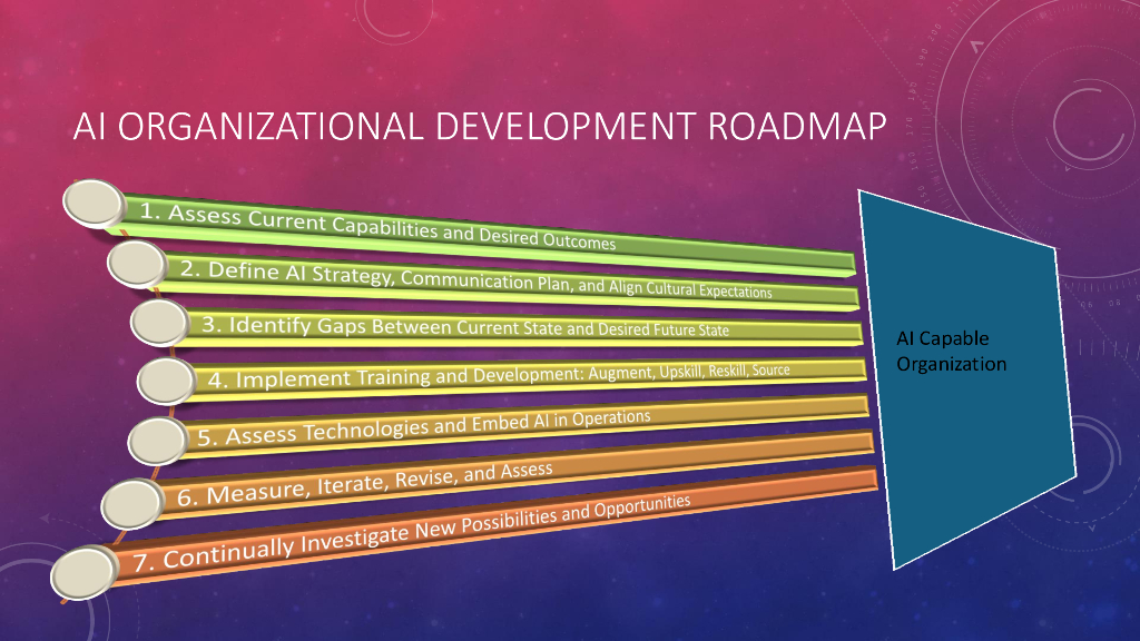 增强提升技能和再培训建立你的人工智能劳动力AI员工_第8页
