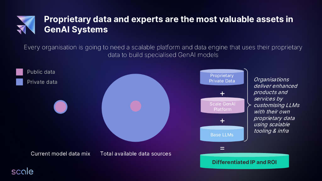 数据推动人工智能的原材料_第8页