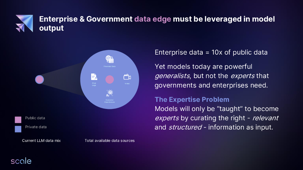 数据推动人工智能的原材料_第9页