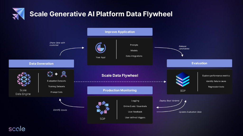 数据推动人工智能的原材料_第10页