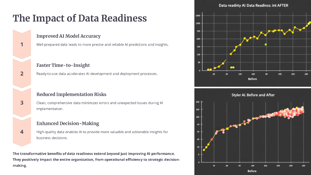 数据准备就绪在人工智能成功中的力量_第7页