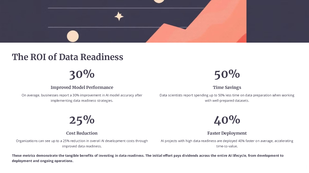 数据准备就绪在人工智能成功中的力量_第9页