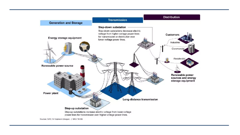 发电和配电中的网络安全_第9页