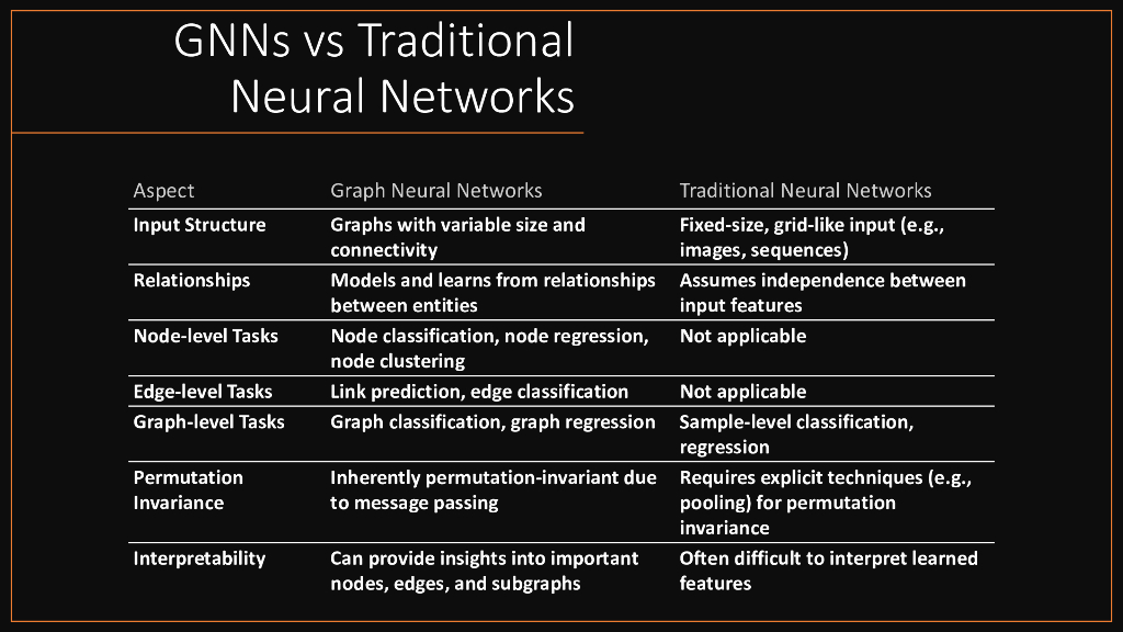 利用图神经网络在网络安全中实现强大的DDoS攻击检测_第7页