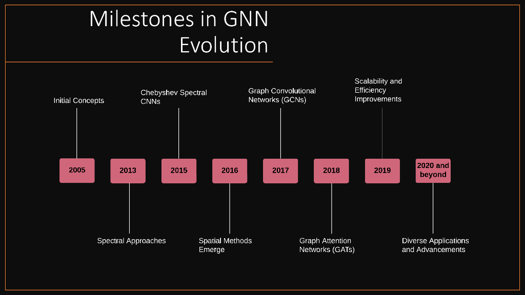 利用图神经网络在网络安全中实现强大的DDoS攻击检测_第8页