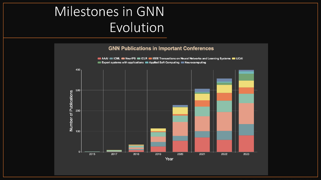 利用图神经网络在网络安全中实现强大的DDoS攻击检测_第10页
