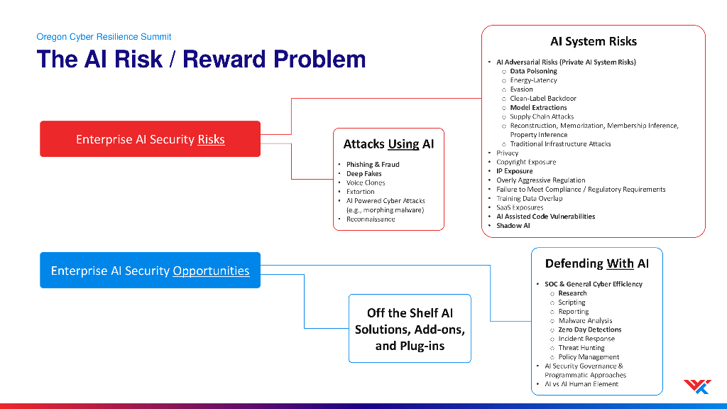 人工智能时代的安全：AI的出现如何重塑我们的安全态势_第8页