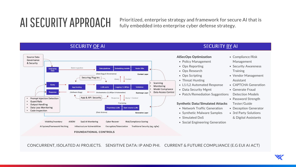 人工智能时代的安全：AI的出现如何重塑我们的安全态势_第9页