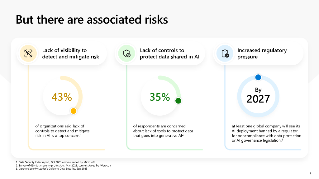 AI时代的风险与回报_第9页