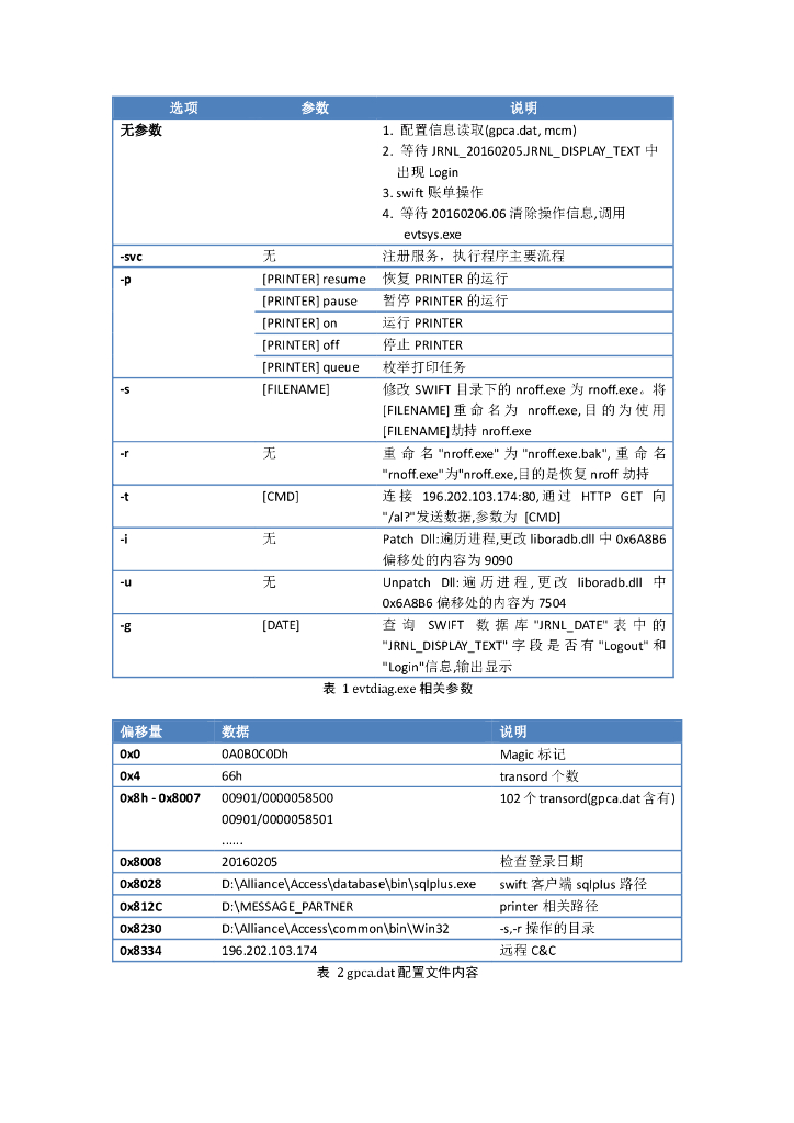 APT针对银行SWIFT系统攻击时间的综合分析报告_第6页