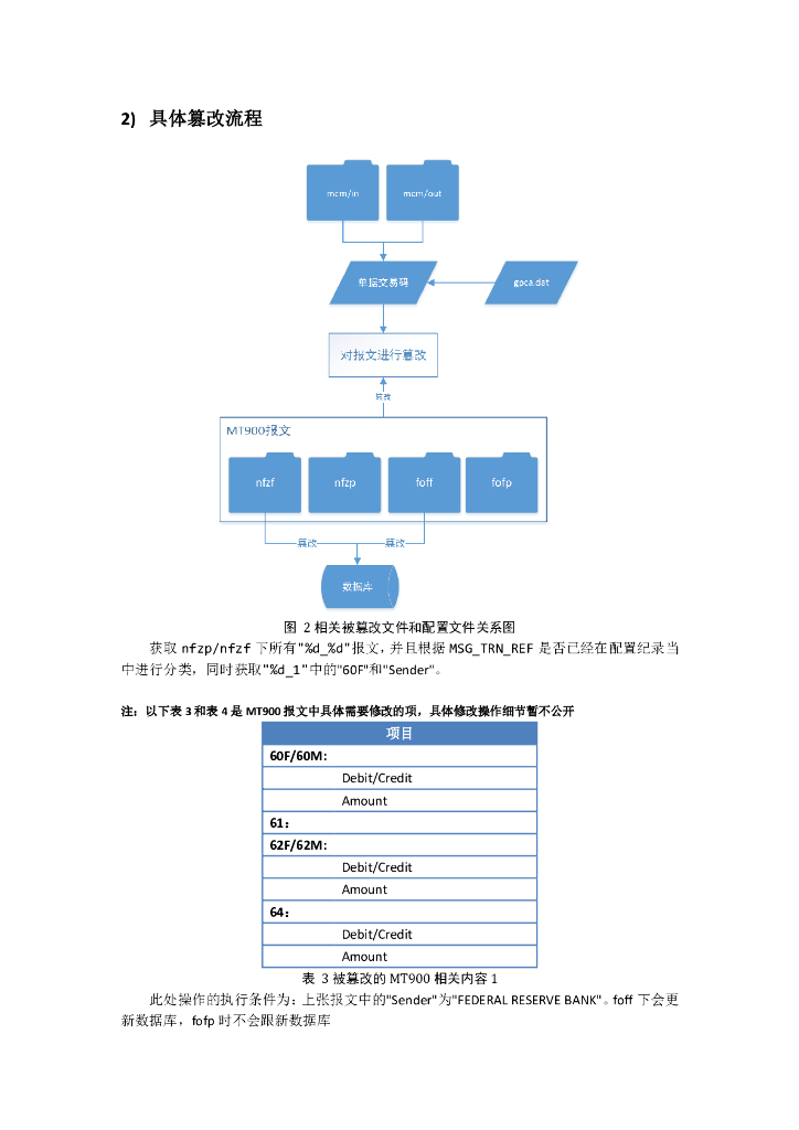 APT针对银行SWIFT系统攻击时间的综合分析报告_第8页