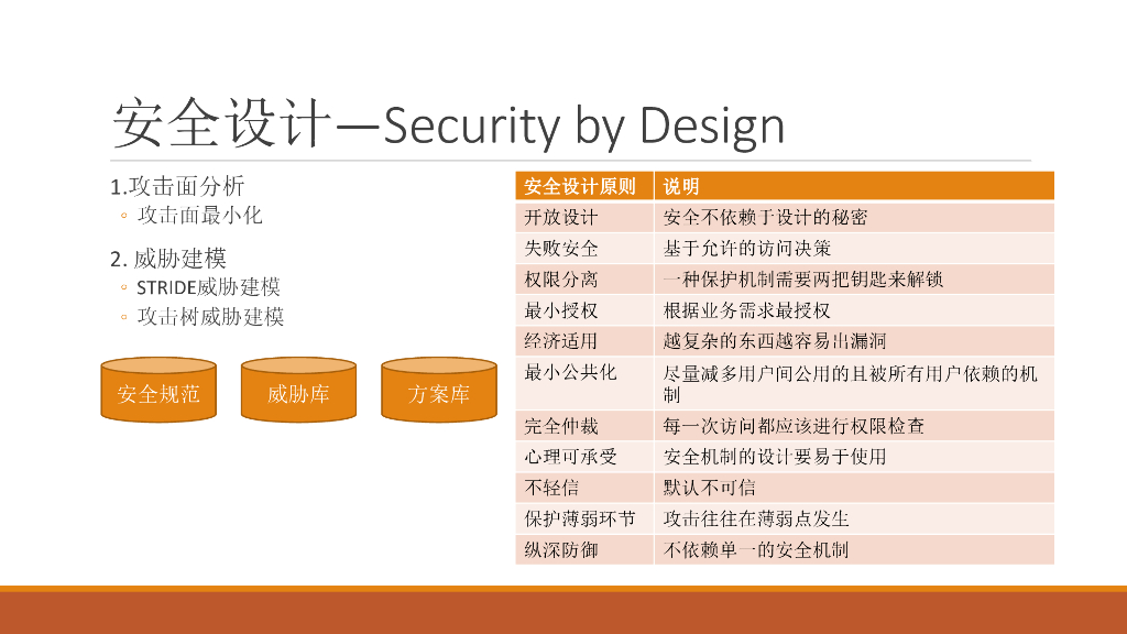S-SDL企业应用实践_第7页