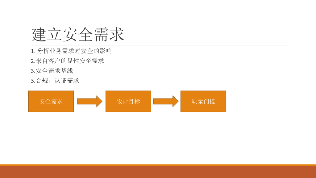 S-SDL企业应用实践_第6页