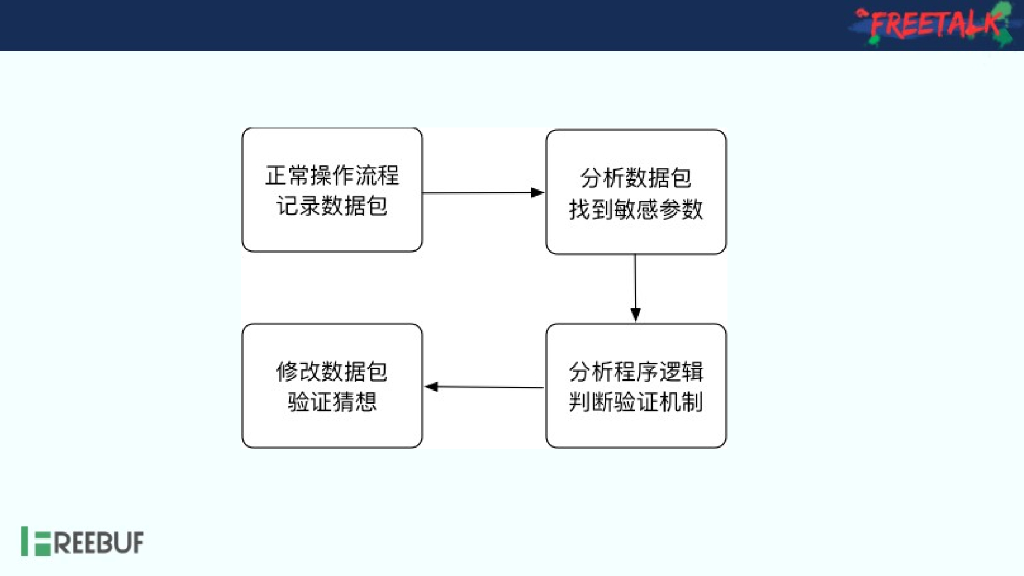 这些年遇到过的逻辑漏洞_第7页
